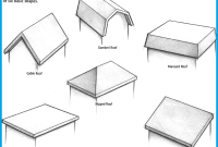 Different types of porch roofs Different types of porch roofs
