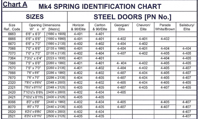 Garage door spring chart 1 – EasyHomeTips.org