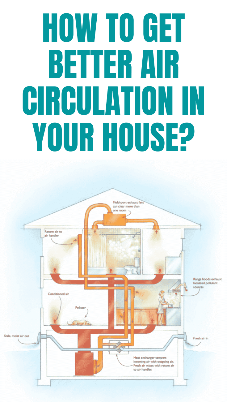 How to Get Better Air Circulation in your House